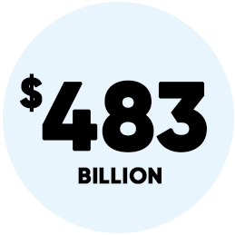 Image of a blue bubble with the text: $483 billion.