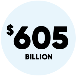 Image of a blue bubble with the text: $605 billion.