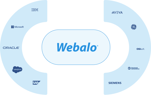 A composite graphic showing Webalo's partnership on major enterprise applications