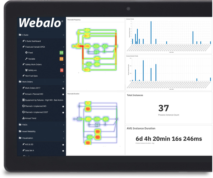 A tablet showing Webalo app digitization metrics
